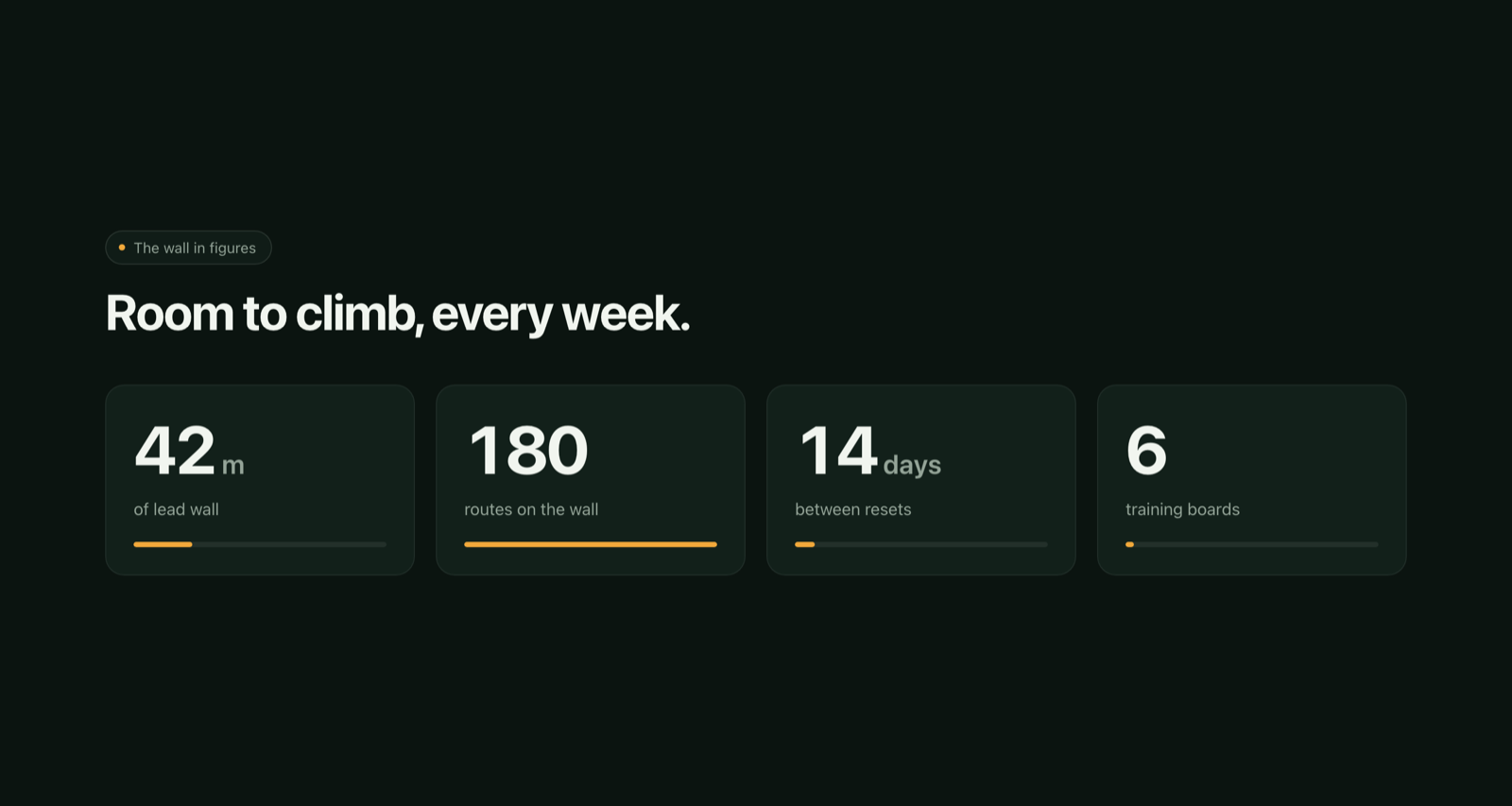 A second, different result produced by Count-Up Stats
