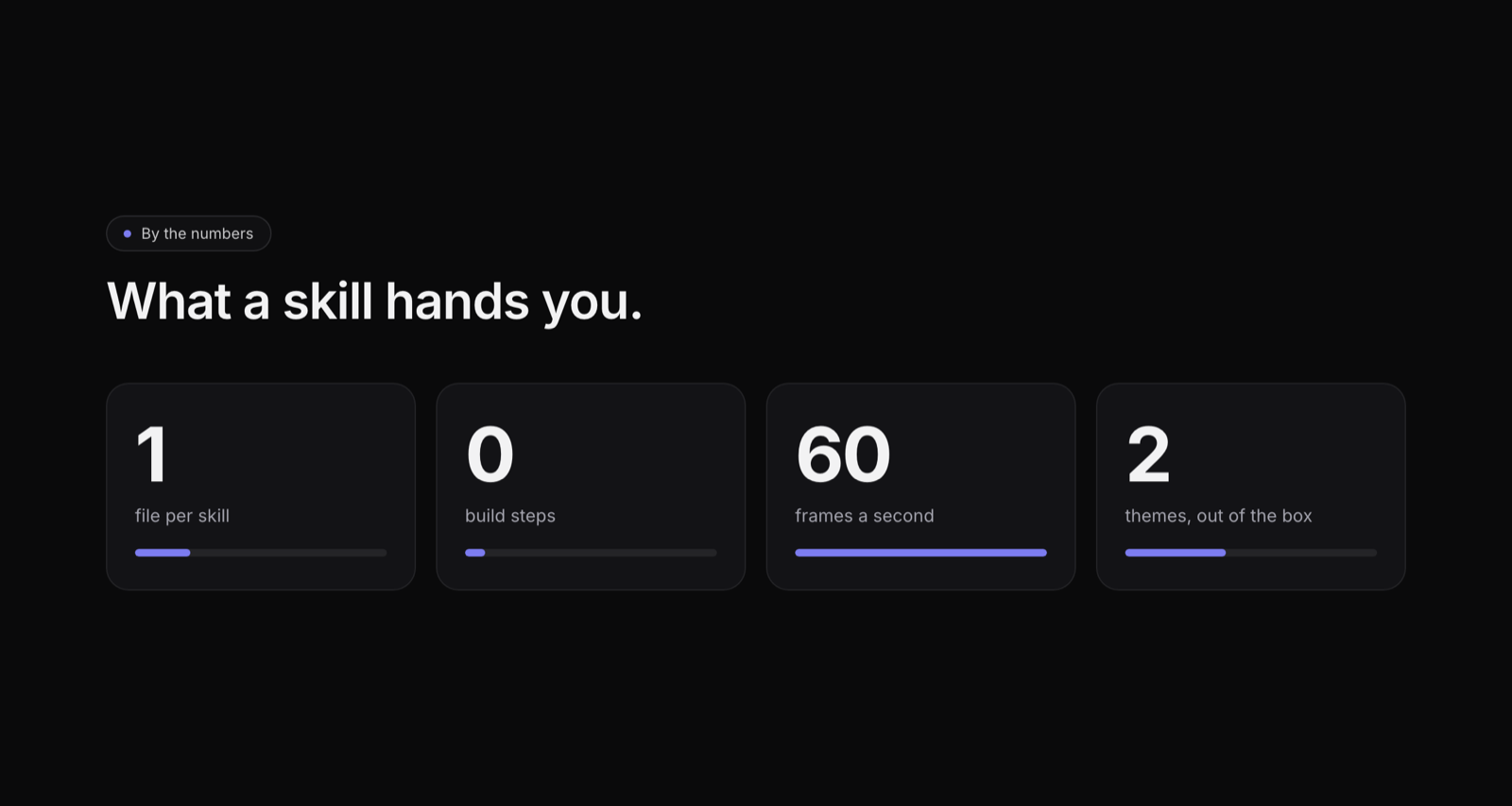 A result produced by Count-Up Stats